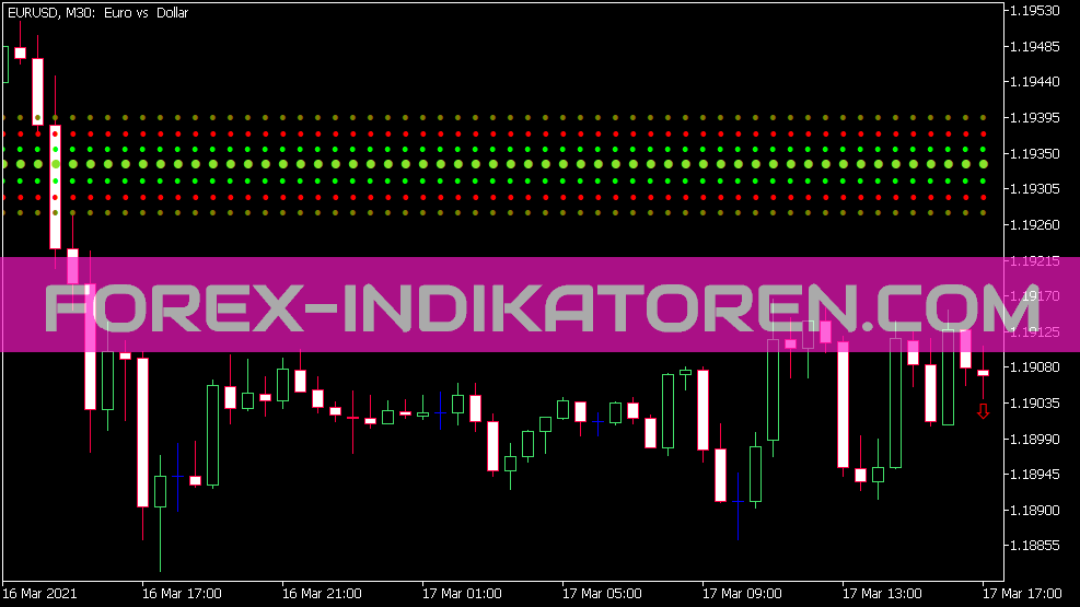 Weekly Pivot Indicator for MT5