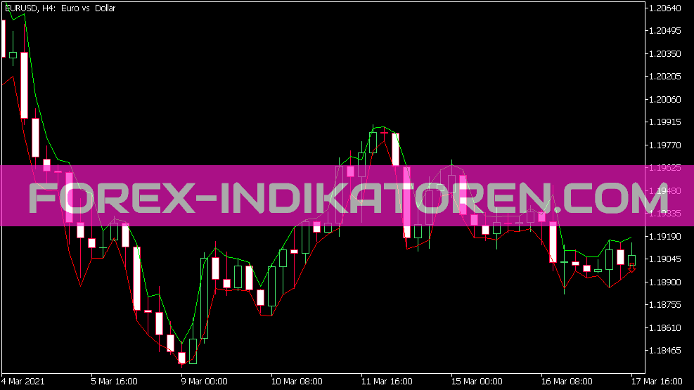 Indicador Wi Over para MT5