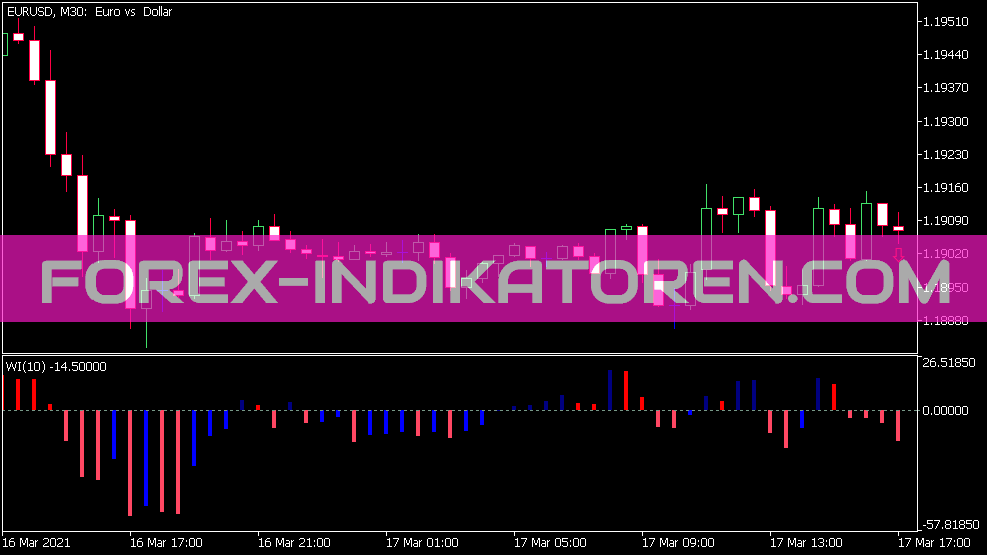 Indicador Wi para MT5