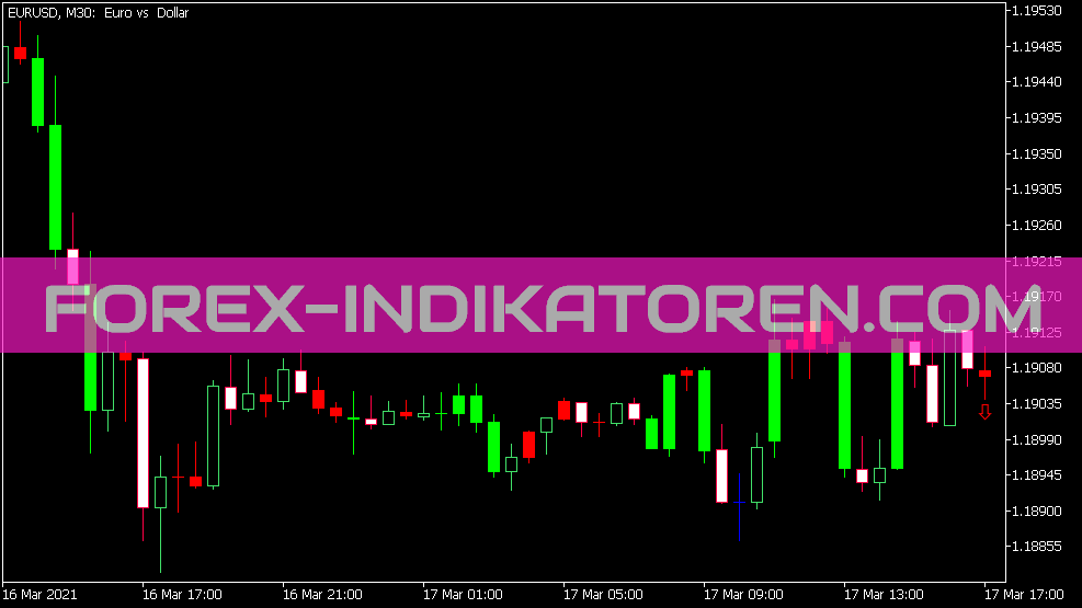 Wide Narrow Spread Indicator for MT5