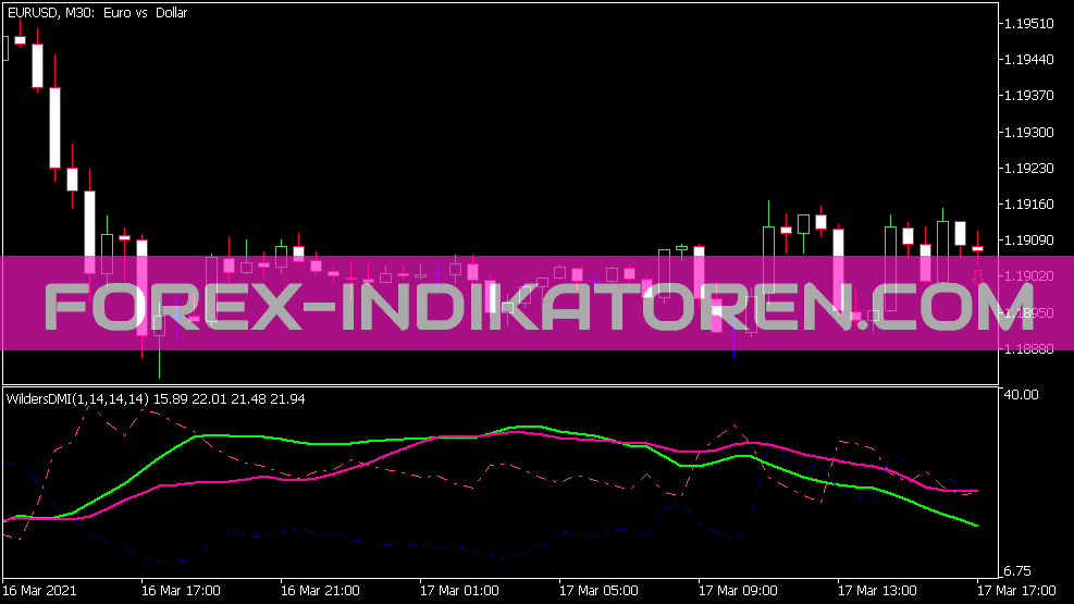 Wilders DMI Indicator for MT5