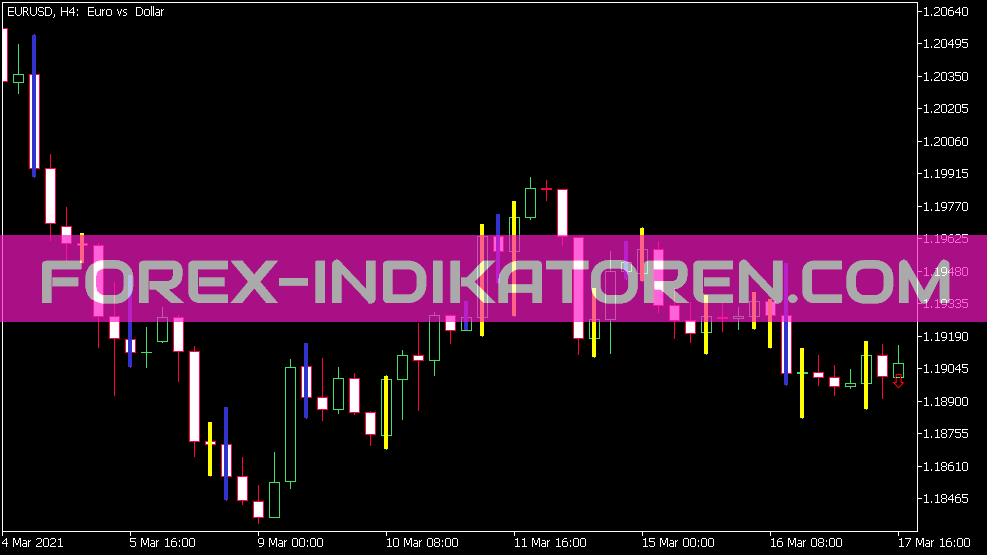 Wiseman indicator for MT5