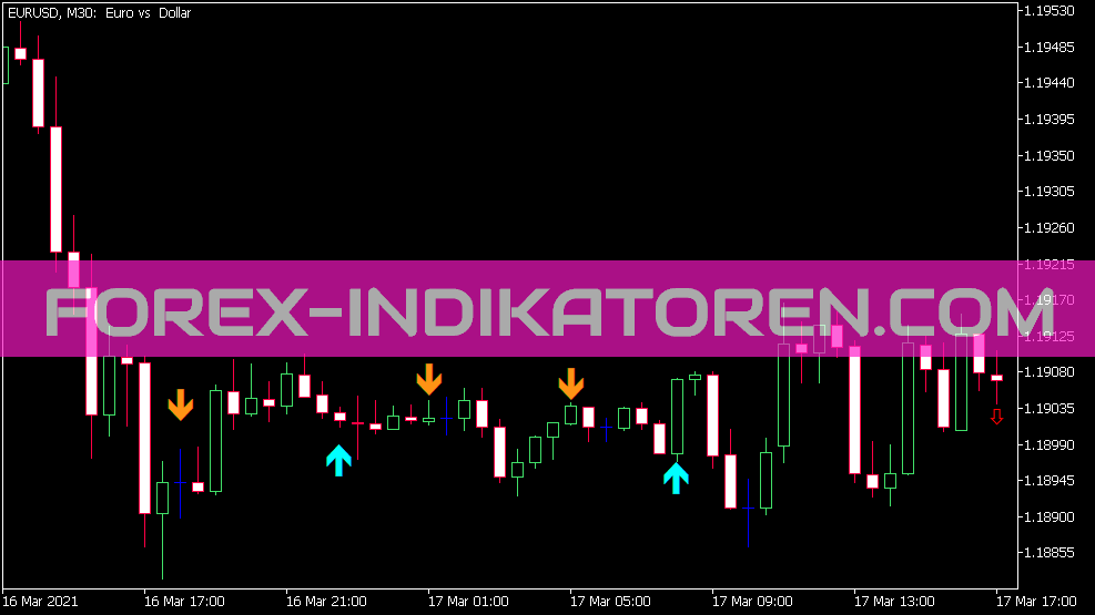 WLX Bwa C Sig Indicator für MT5