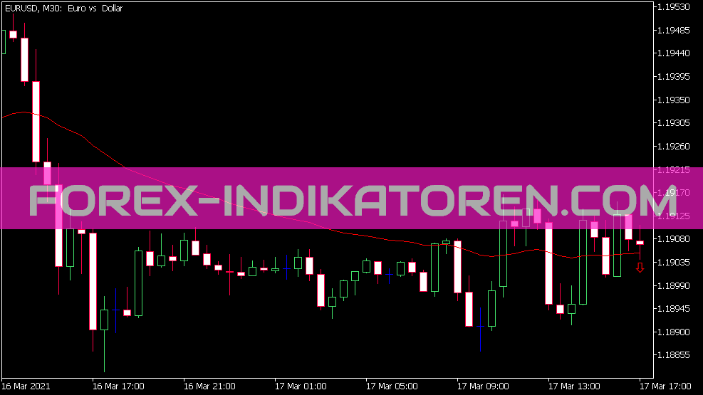 WMA indicator for MT5