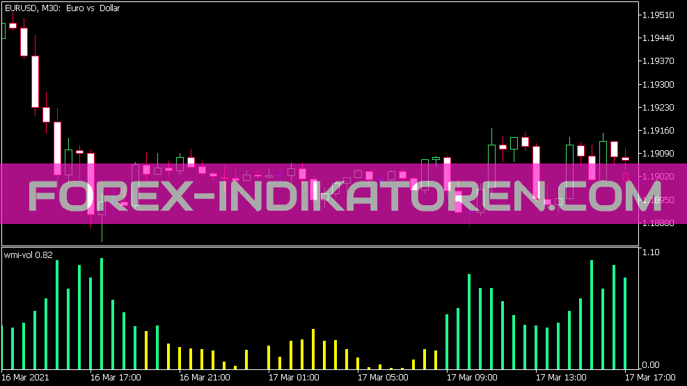 WMI Vol Indikator für MT5