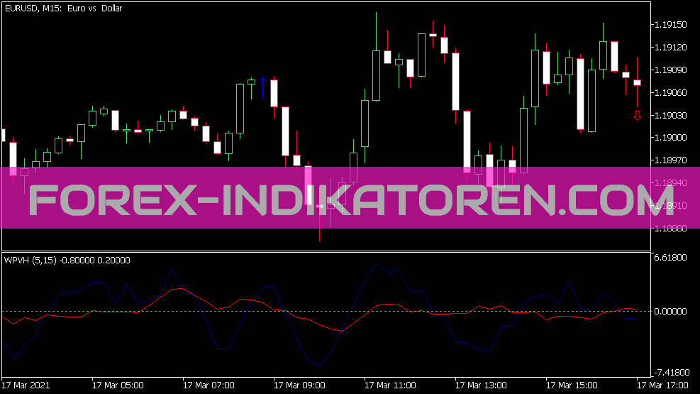 Indicador Wp Vh para MT5