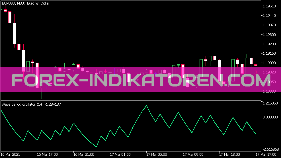 Indicateur WPO pour MT5