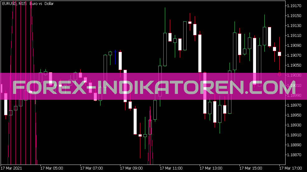 Indicador wr pc für MT5