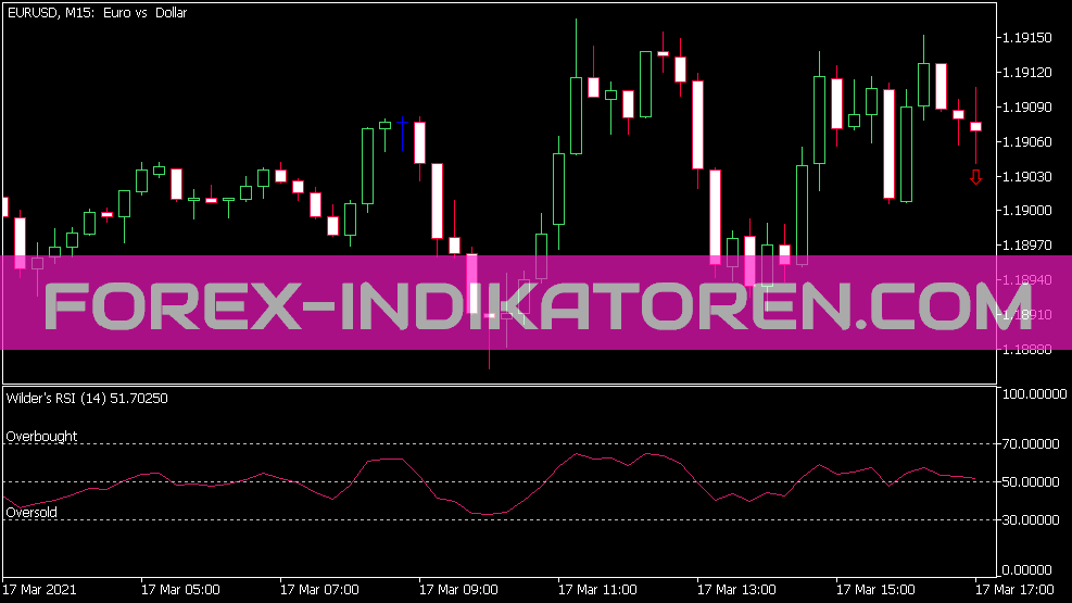 Indicateur Wr Si pour MT5