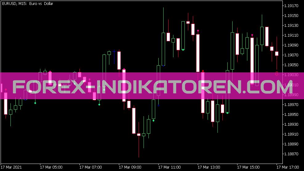 Indicateur WRB pour MT5