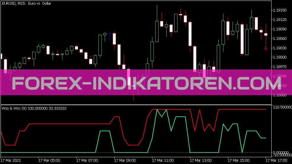 WSO と WRO Indikator für MT5