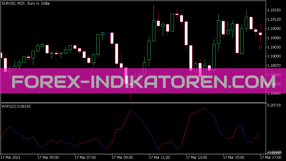 Indicador Wvf para MT5