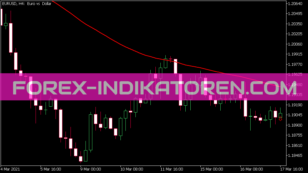 X-MA Sum AVG Indikator