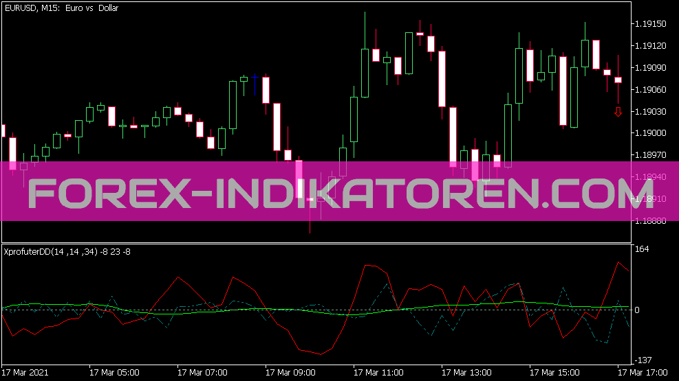 X Profuter Dd Indikator für MT5