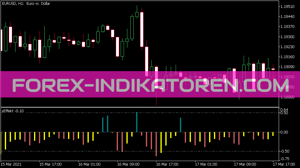 Indicador de efeito Y para MT5