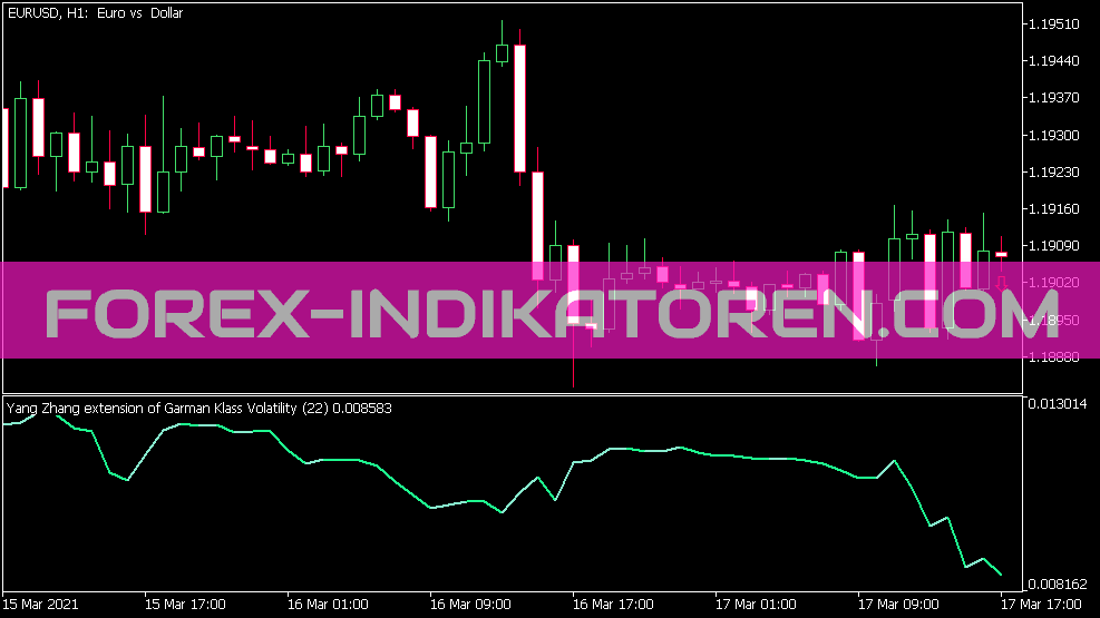 Yang Zhang Extension of Garman Klass Volatility Indikator für MT5