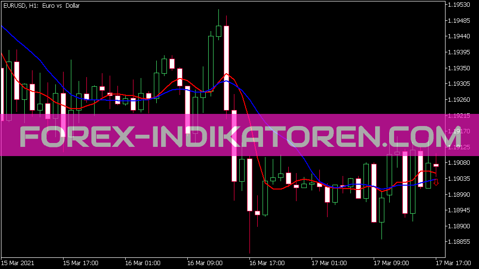 Ygma indicator for MT5