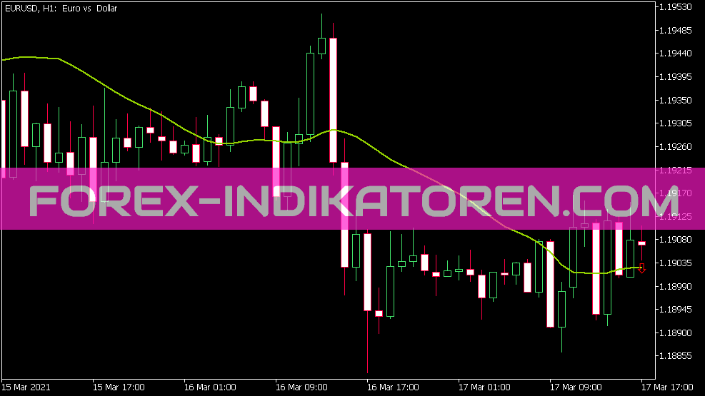 Indicador Yma para MT5