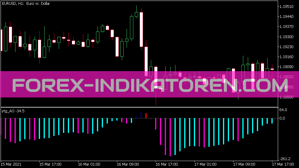 YTG Awesome Indicator for MT5