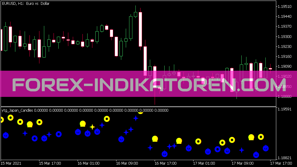 YTG Japan Candles Indikator für MT5