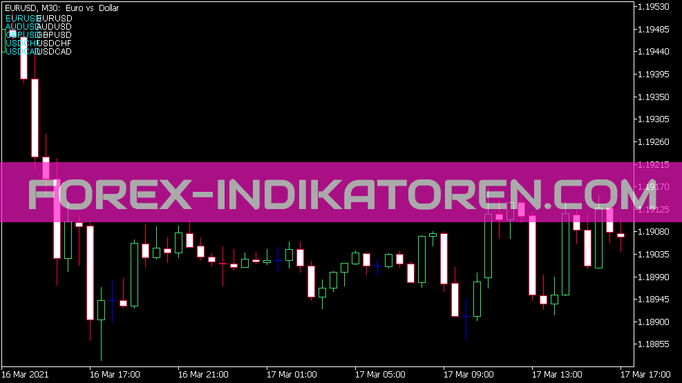 Indicador Yuraz Mcch para MT5