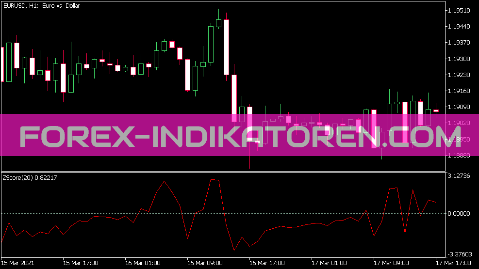 Indicador de Pontuação Z für MT5