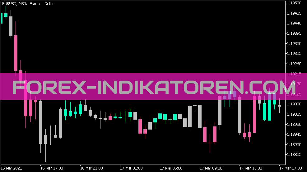 Индикатор Zone Trade для MT5