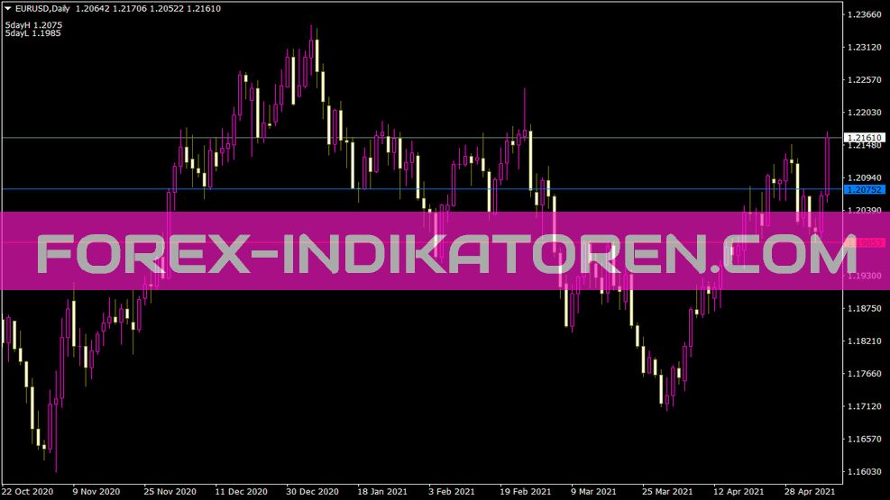 5 34 5 Indicator voor MT4