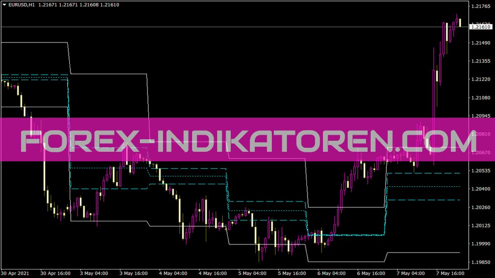 Indicador ACD Pv para MT4