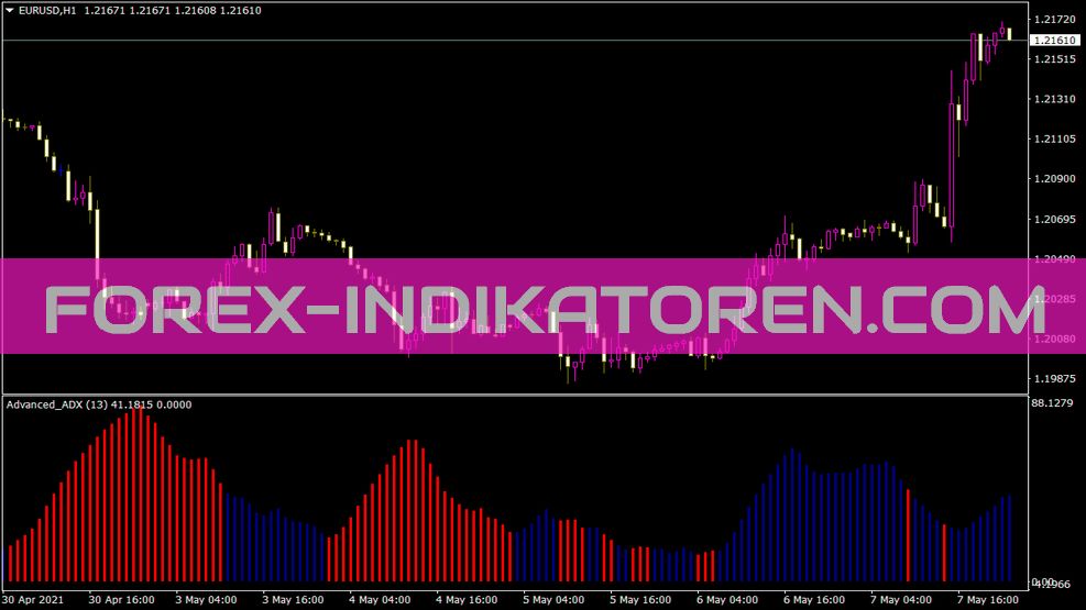 Advanced ADX indicator for MT4