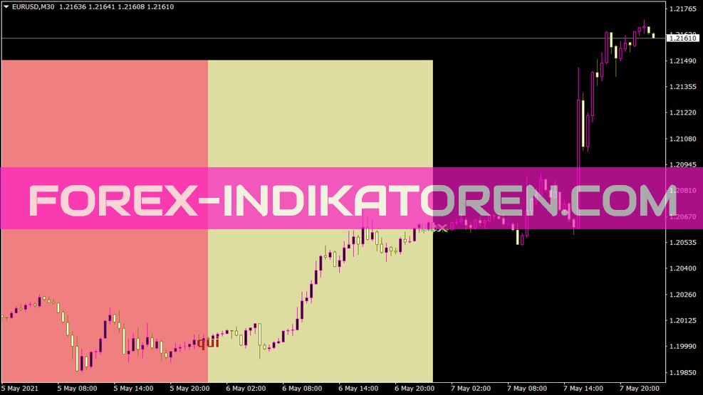 Индикатор дня недели Indikator für MT4