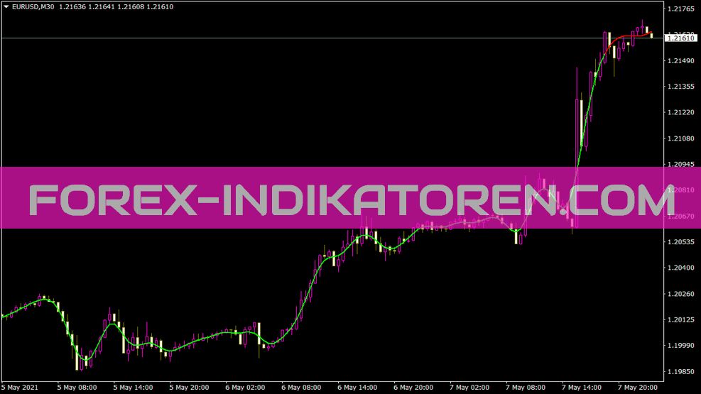 Afirma indicator for MT4