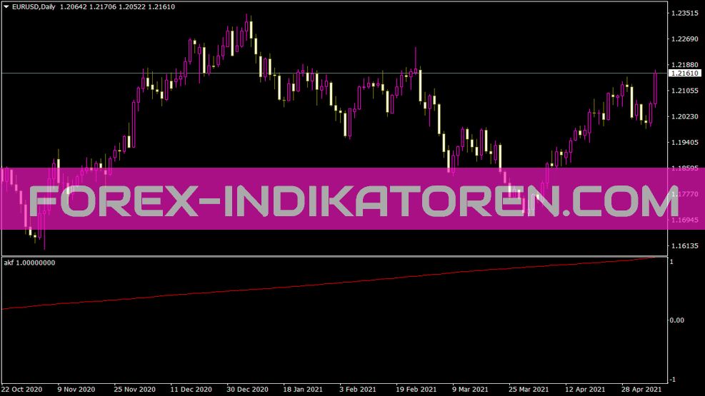 Indicador Akf para MT4