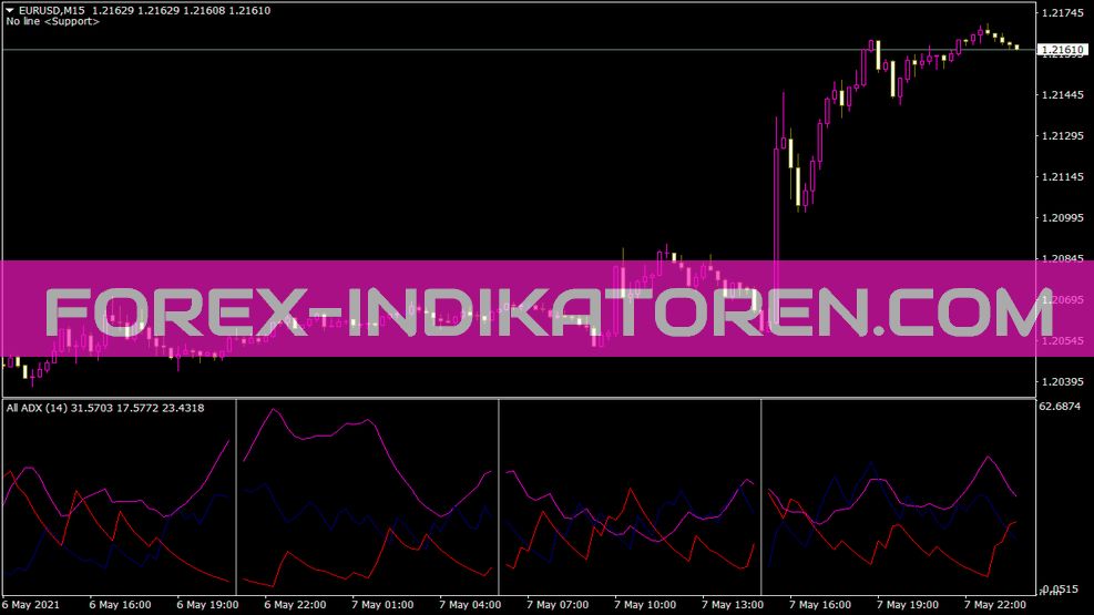All ADX indicator for MT4