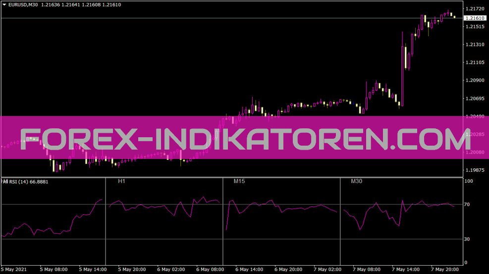 All RSI Indicator for MT4