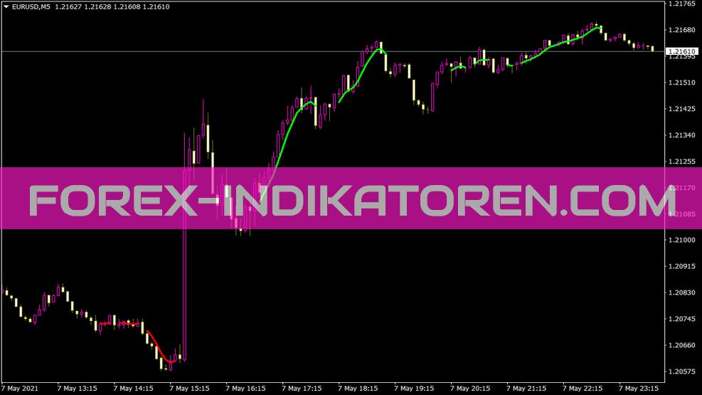 Allframestrend Indicator for MT4