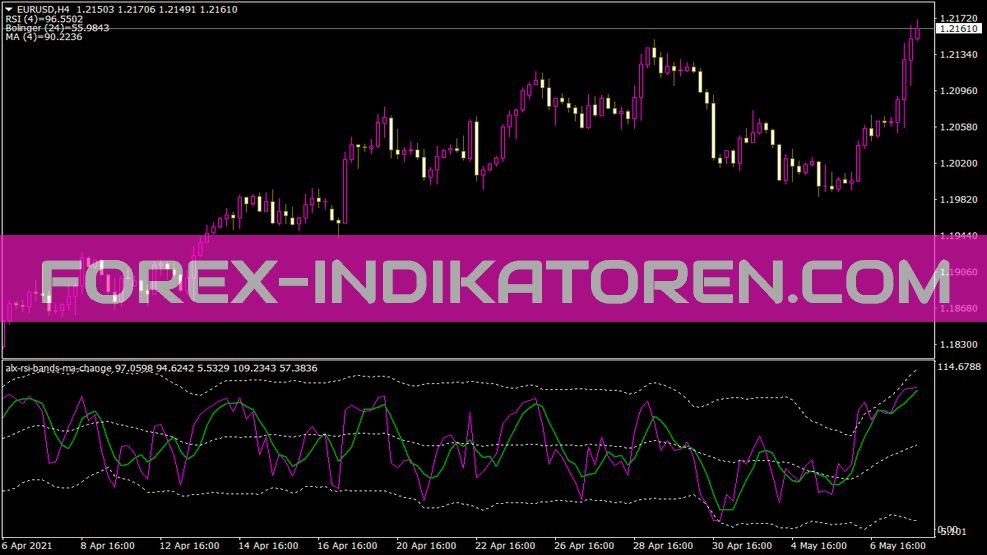 Alx RSI Band s MA Change Indicator for MT4