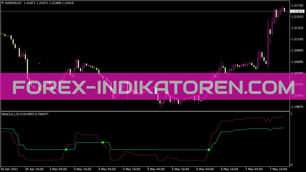 Indicatore Anina per MT4