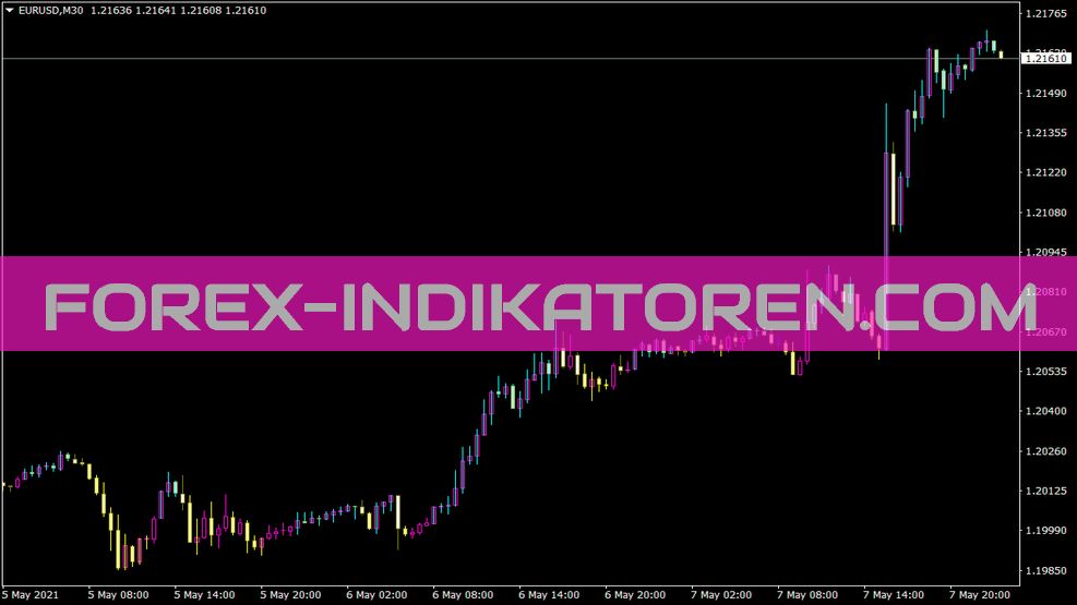 Asctrend1 indicator for MT4