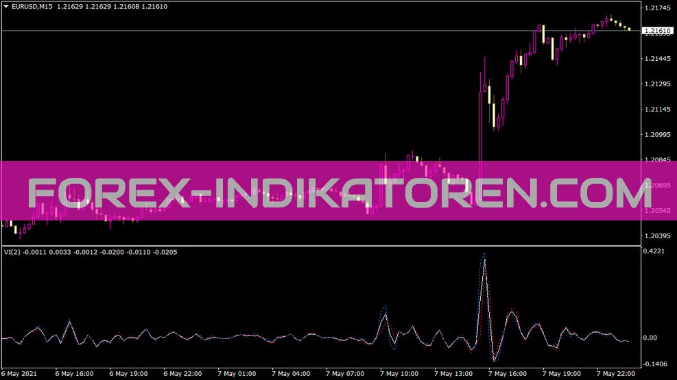 Indicador Av para MT4