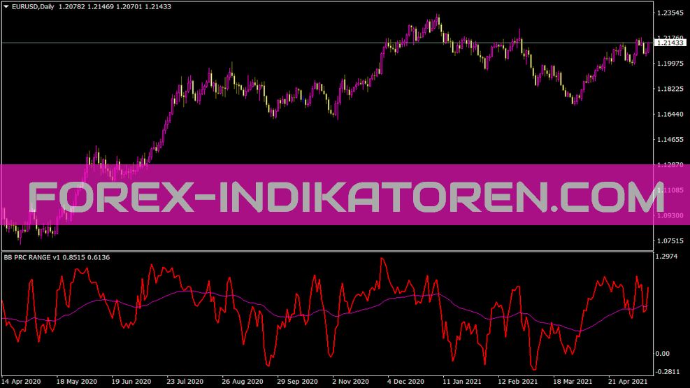 Bb Prc 1 für MT4 indicator