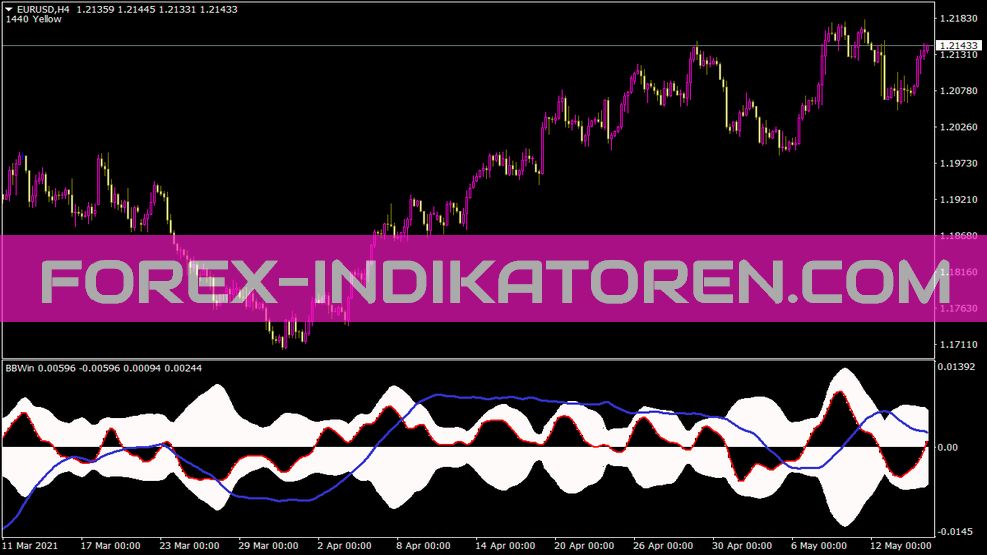 Bbwin indicator for MT4