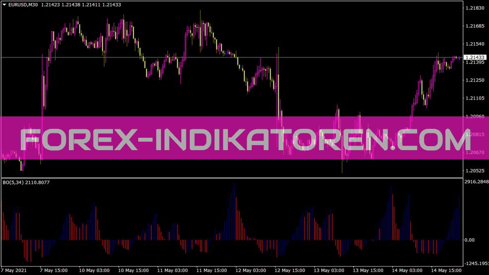 Will Indicator für MT4