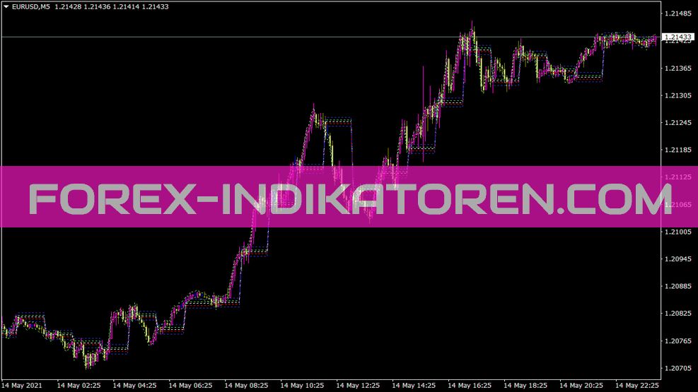 Индикатор Bz Tl Skylinem для MT4