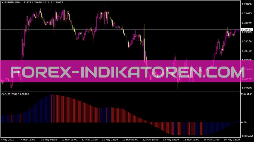 Indicador Cao para MT4