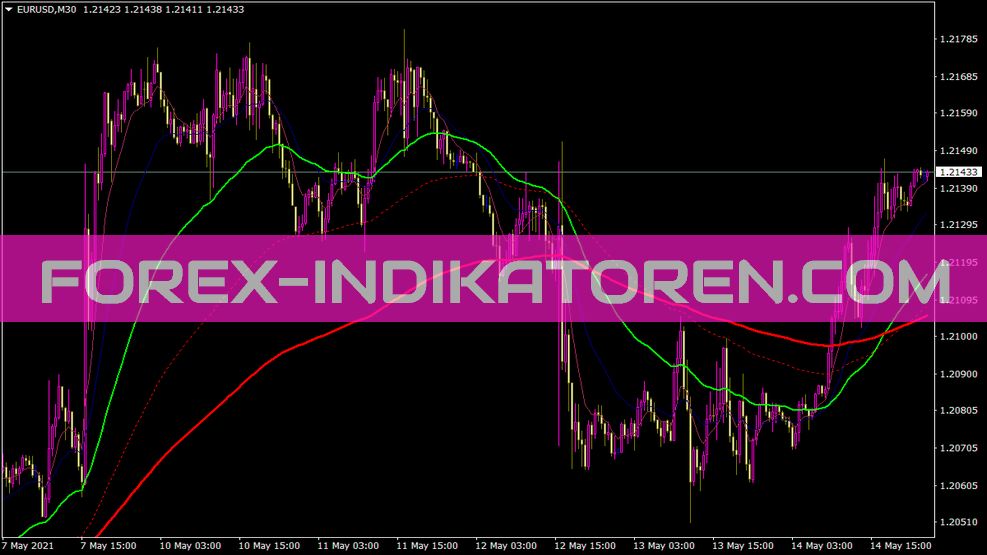 Carter MA Indikator für MT4