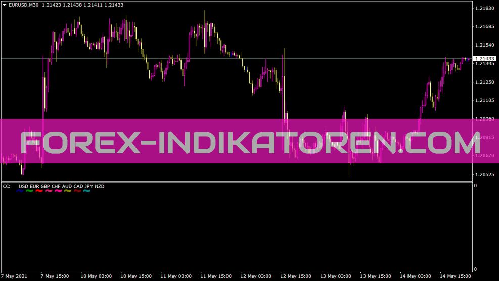 Cc indicator for MT4