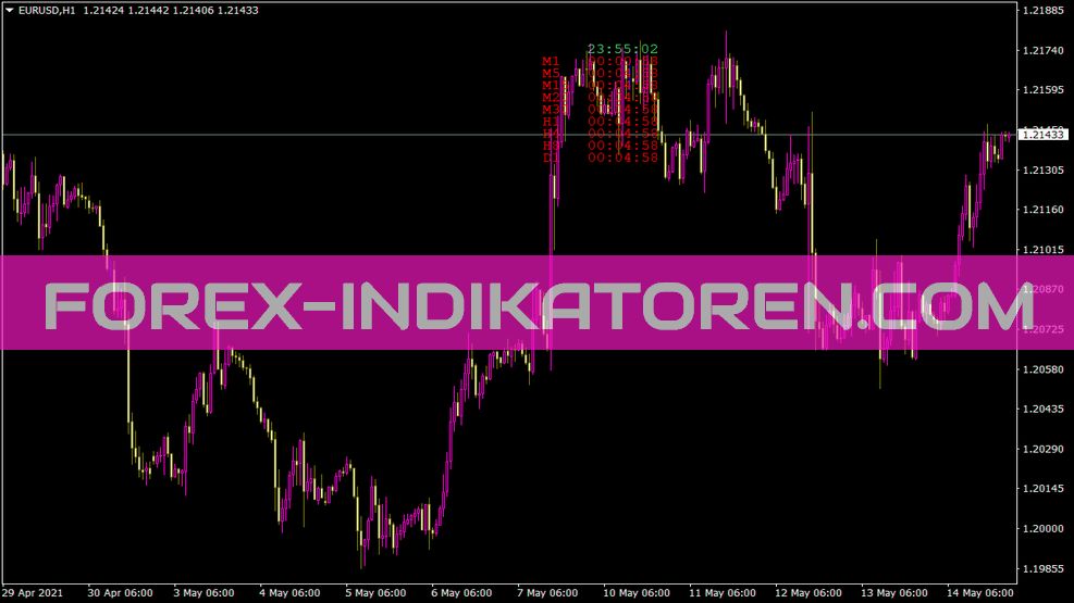 Cctimex Indicator for MT4