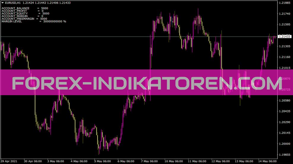 Cek Op Indikator für MT4