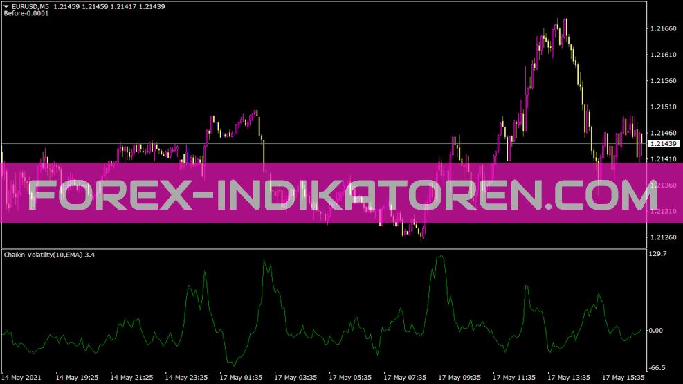 Indicador Chv para MT4